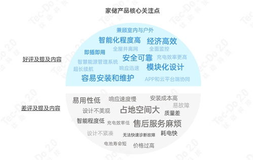 微型化的革命：当尺寸成为决胜关键