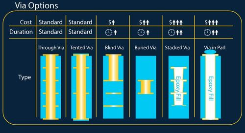 工艺适配性突破：从微间距BGA到柔性电子