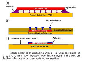 焊接性能的革新：技术突破如何实现出众表现