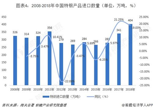 材料进化：合金配方与尺寸精度是成败关键
