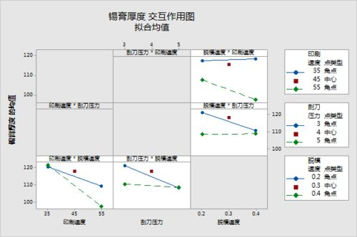 工艺精控：从印刷到回流的关键参数博弈