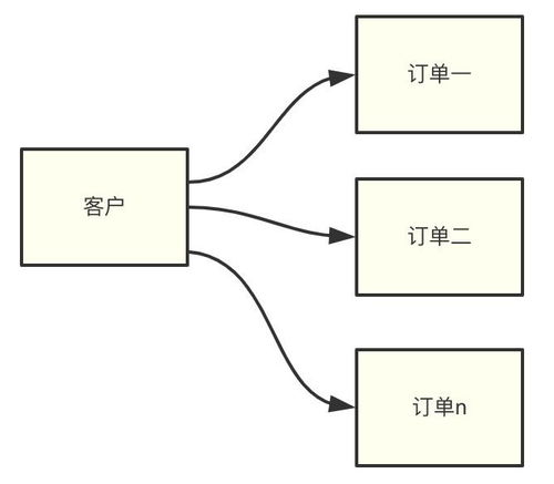 常见问题与高级技巧:避坑指南和未来展望