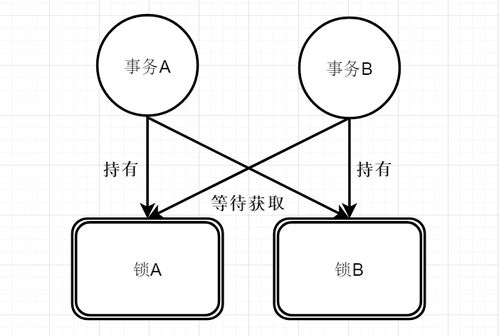进阶篇：解决常见焊接问题与优化技巧