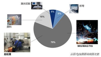 提升焊接效率的创新技术与实践案例
