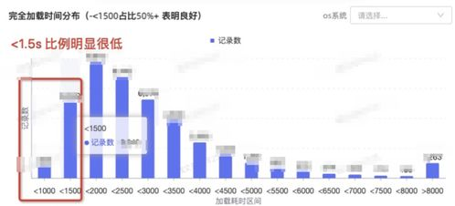 温控性能的优化策略与未来挑战