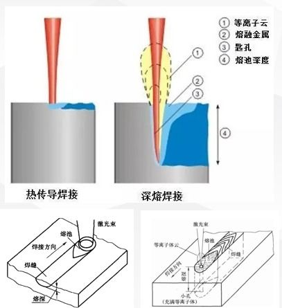 温控焊接的致命陷阱:熔融窗口与表面张力的量子级博弈