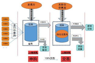 采购策略:如何在透明与现货间做最优选?