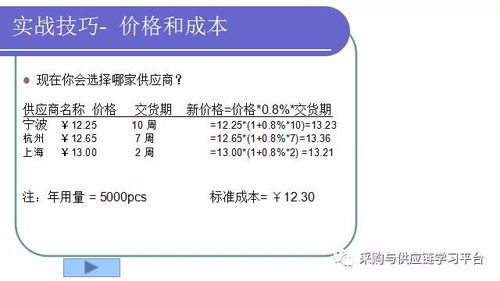 价格博弈术：2025年采购降本实战策略