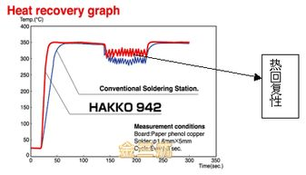 无铅焊锡球焊接的最佳实践与维护技巧