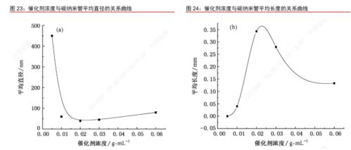技术迭代驱动性能升级：纳米涂层与合金配方的突破