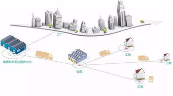 环保安全的核心优势