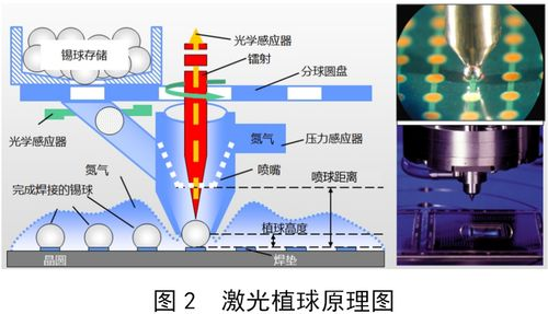 植球与回流工艺的致命细节控制