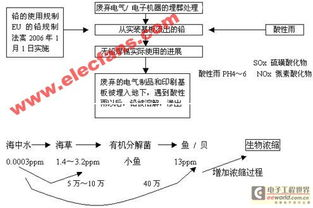 无铅焊锡球的基础知识与2025年市场趋势