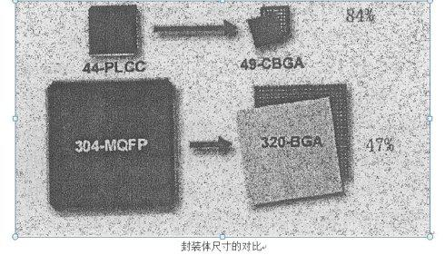 问题三：焊球尺寸波动导致的共面性缺陷