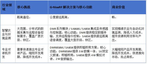 比较分析与2025年行业应用建议
