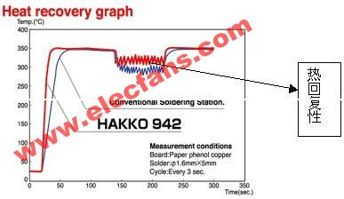 核心性能对比：无铅焊锡球与有铅焊锡球的成分、强度与可靠性差异