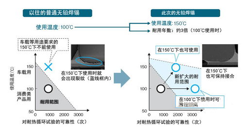 无铅焊锡球的生产加工技术:2025年的创新突破