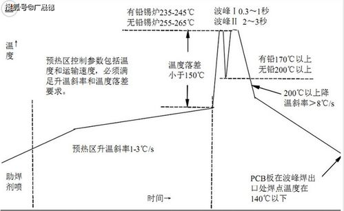 有铅焊锡的牢固度优势与2025年受限因素