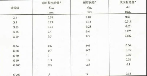 傳統(tǒng)焊錫球的成分與性能回顧