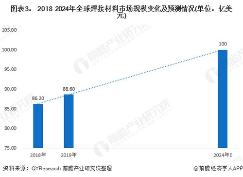 環(huán)保焊接材料的未來發(fā)展趨勢