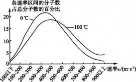 物理特性的不同表現(xiàn)