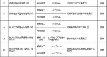 環(huán)保要求的符合程度