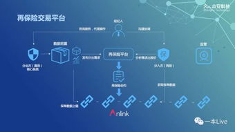 應(yīng)用領(lǐng)域的側(cè)重方向