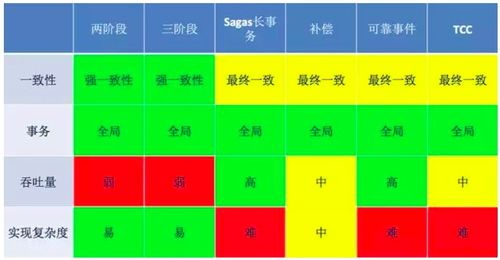 應用場景：不同需求的適配選擇