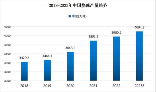 技術發(fā)展與未來趨勢：無鉛化是必然方向