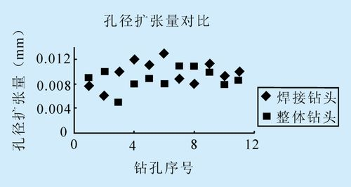 掌握正確的焊接溫度與時間