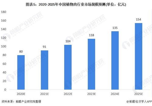 锌丝市场现状分析