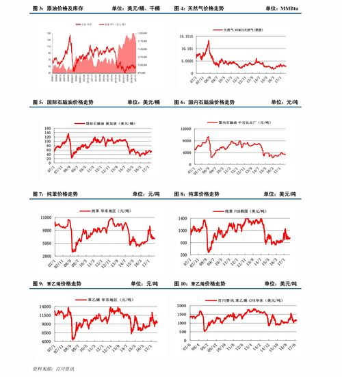 影响锌丝价格变动的主要因素