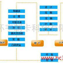 上海与苏州地区的锌丝批发渠道