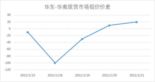 上海锌丝现货市场现状