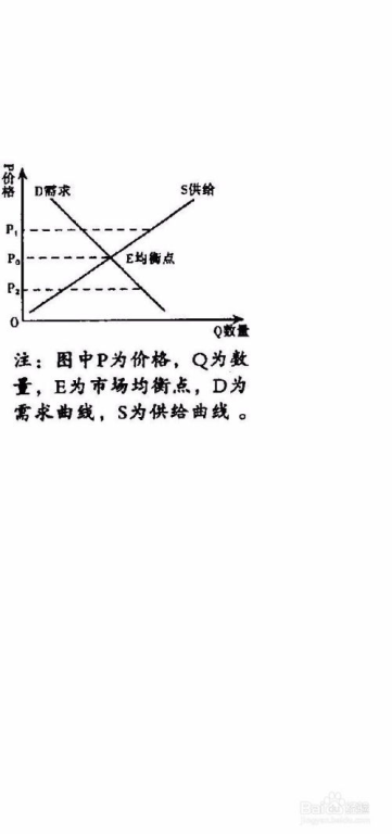 影响锌丝价格的因素有哪些？