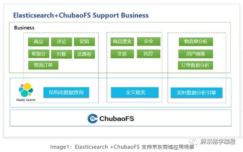 应用场景及优势