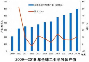 安叶高纯锌丝的市场地位