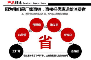 二、如何进行批发定制