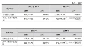 小件轻货（0-3公斤）的时效与成本平衡术