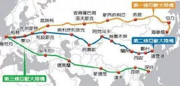 铁路跨境物流的规模与现状：构建亚欧大陆桥新动脉
