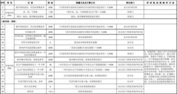 国际物流核心状态代码深度解读