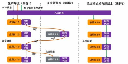 一、建立全链路物流信息自动化同步体系