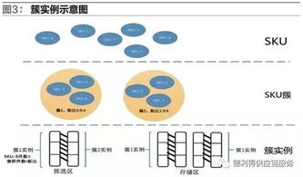 物流数据的基本概念与核心价值