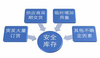 海外仓安全库存的基本概念与重要性