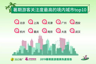 一、前期准备：奠定海外仓一件代发成功基础