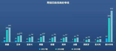 为什么多国海外仓布局是跨境电商的关键驱动力