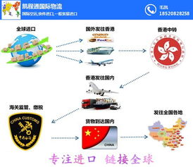 跨境物流成本的核心构成要素