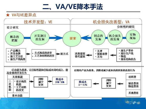 优化包装和运输方式以降低基础成本