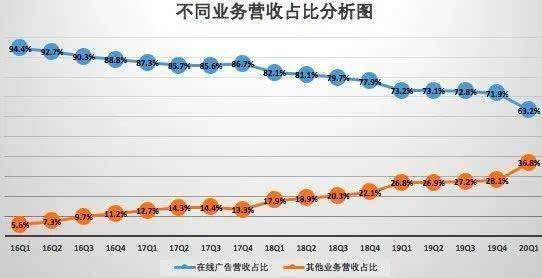 低估和虚报货物价值的定义与常见形式