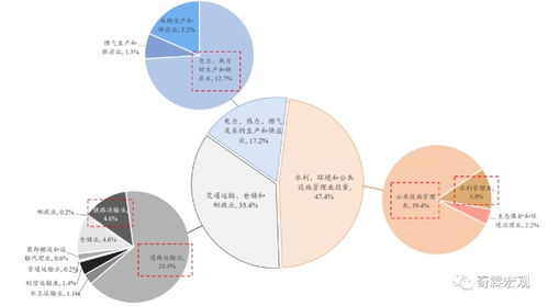 一、发展中的经济体物流基建现状透视与关键瓶颈